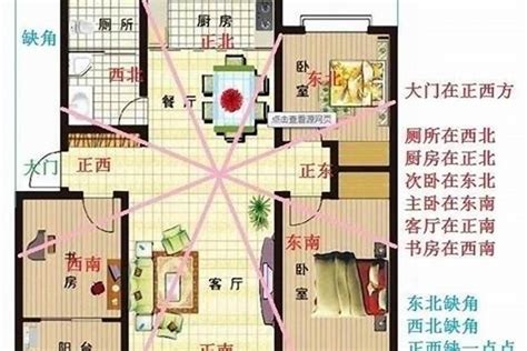 住宅風水格局|史上最全居家风水实操建议（含具体方案）